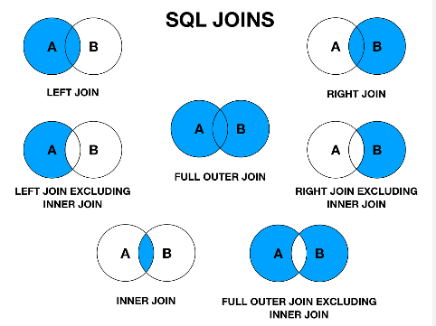 sql